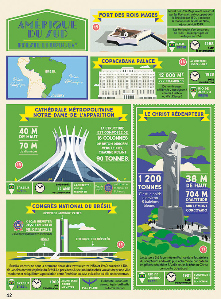 Monument Atlas Architecture Brazil & Uruguay